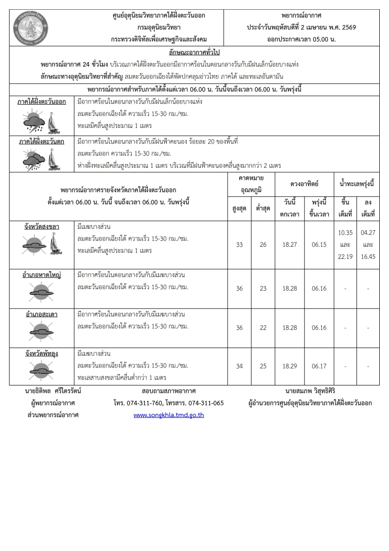 พยากรณ์อากาศ ประจำวัน 2 เมษายน 2569