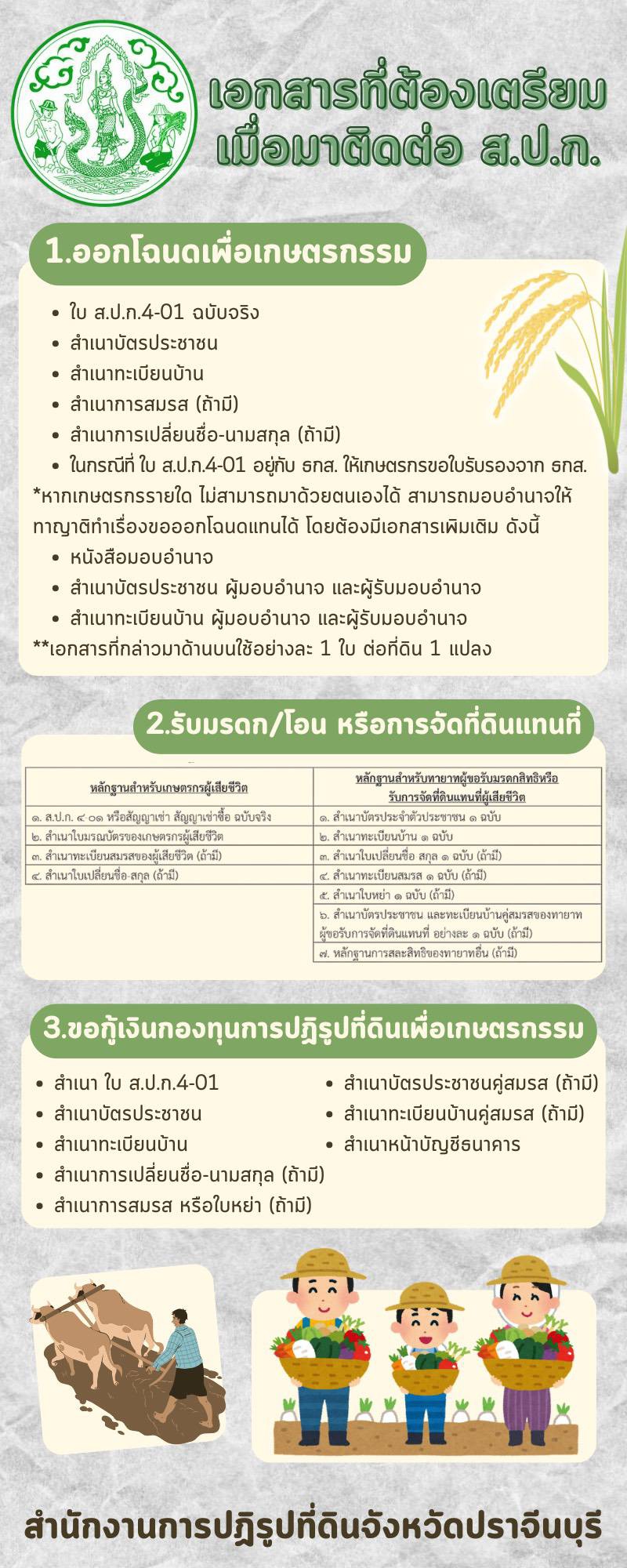 สปก.จังหวัดปราจีนบุรี
