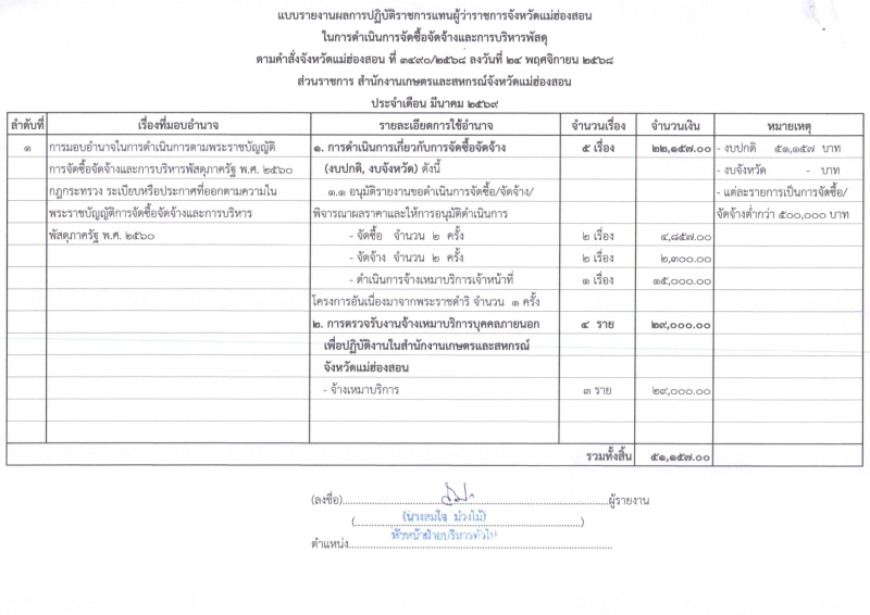 สรุปผลจัดซื้อจัดจ้าง มีนาคม 2569