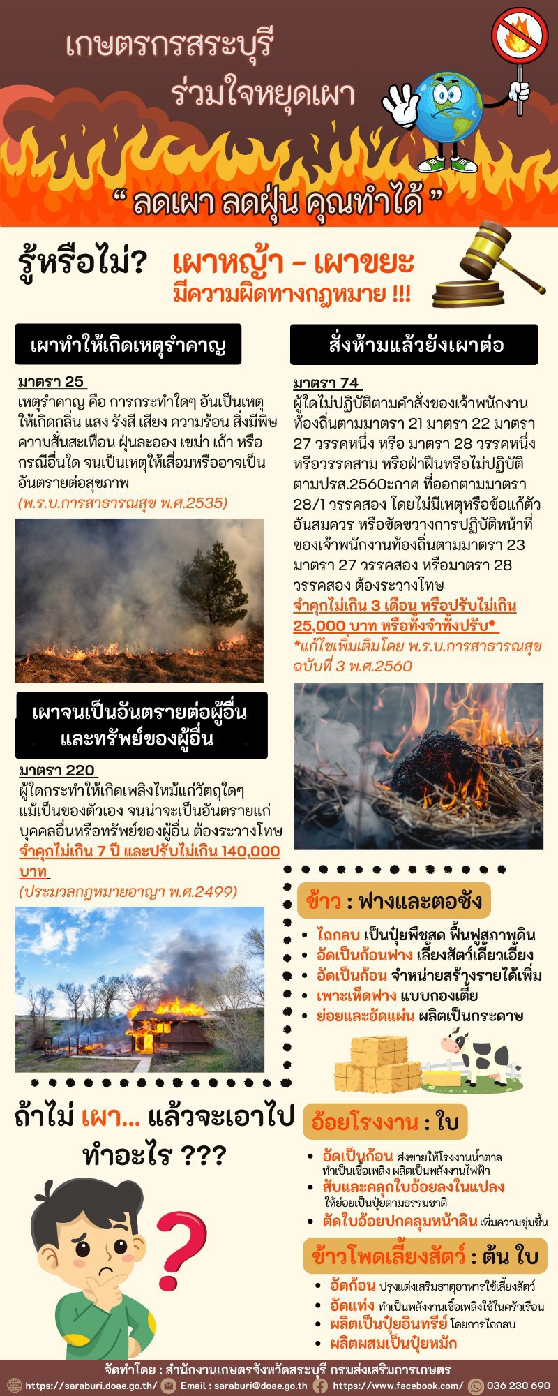 เกษตรกรสระบุรี ร่วมใจหยุดเผา ลดเผา ลดฝุ่น คุณทำได้