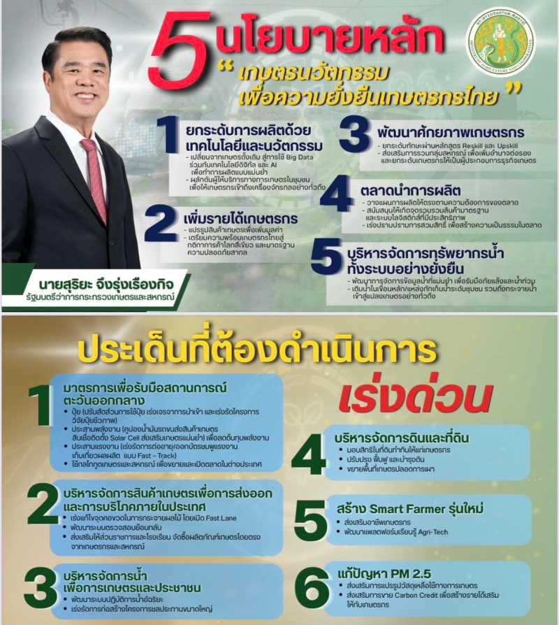 5นโยบายหลัก“เกษตรนวัตกรรมเพื่อความยั่งยืนเกษตรกรไทย”