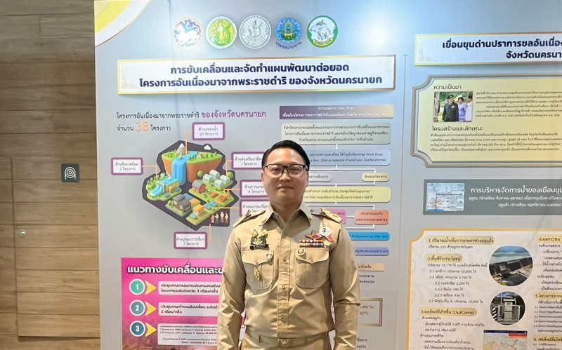 นายธิติโลหะปิยะพรรณผู้ตรวจราชการกระทรวงเกษตรและสหกรณ์