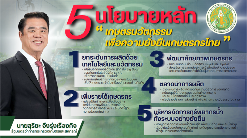5นโยบายหลักพลิกโฉมเกษตรไทยสู่ความมั่งคั่งและยั่งยืน