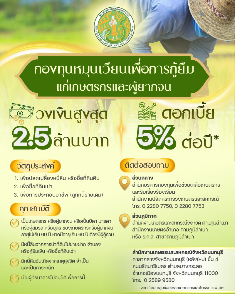 ประชาสัมพันธ์กองทุนหมุนเวียนเพื่อการกู้ยืมแก่เกษตรกรและผู้ยากจน