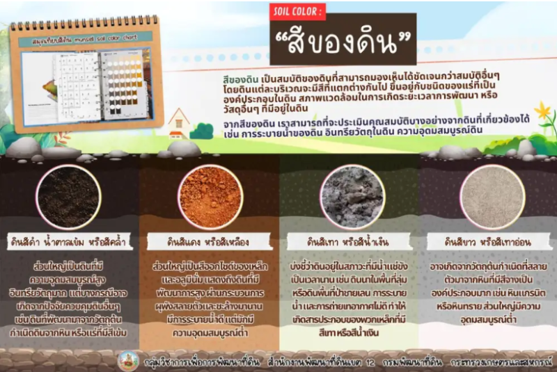 กรมพัฒนาที่ดินชวนมาสังเกตดินแต่ละสี