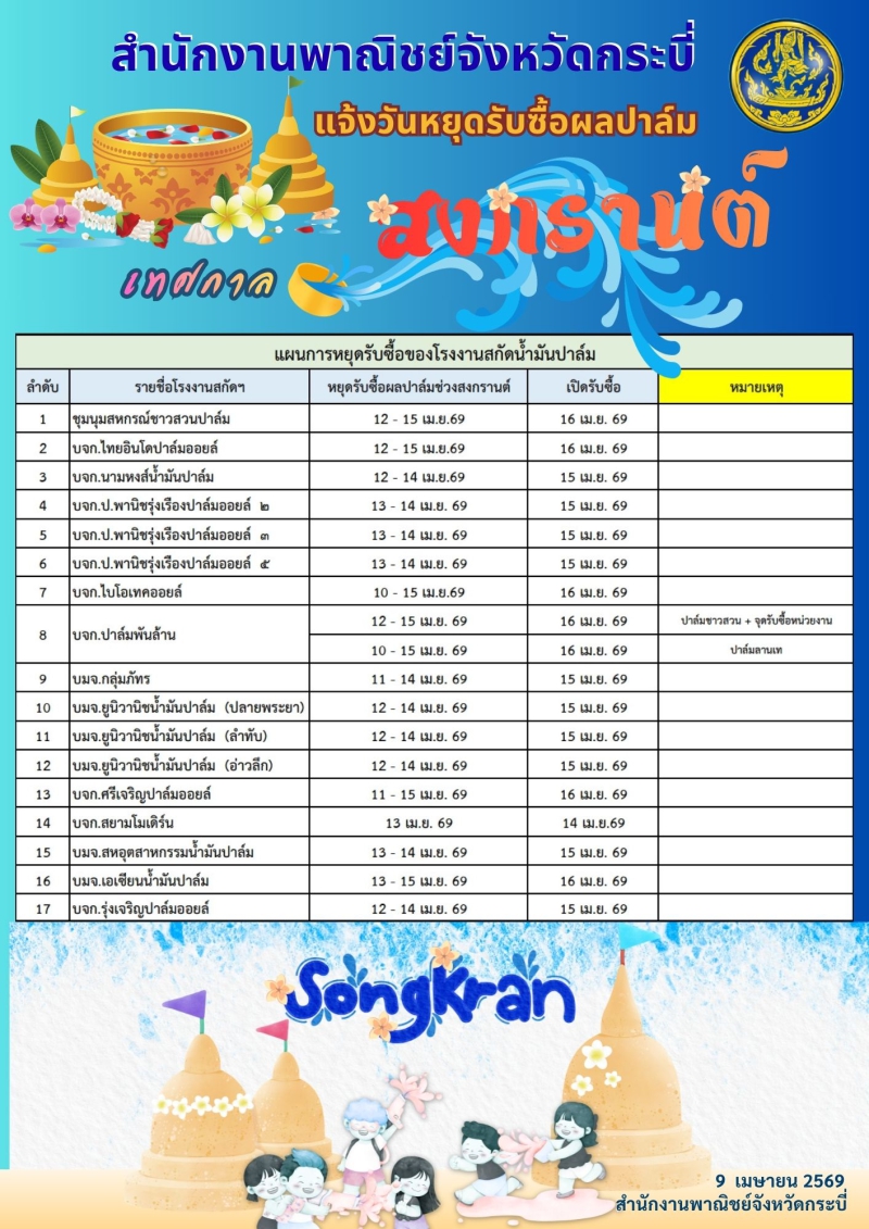 แผนการหยุดรับซื้อผลปาล์มน้ำมันจังหวัดกระบี่