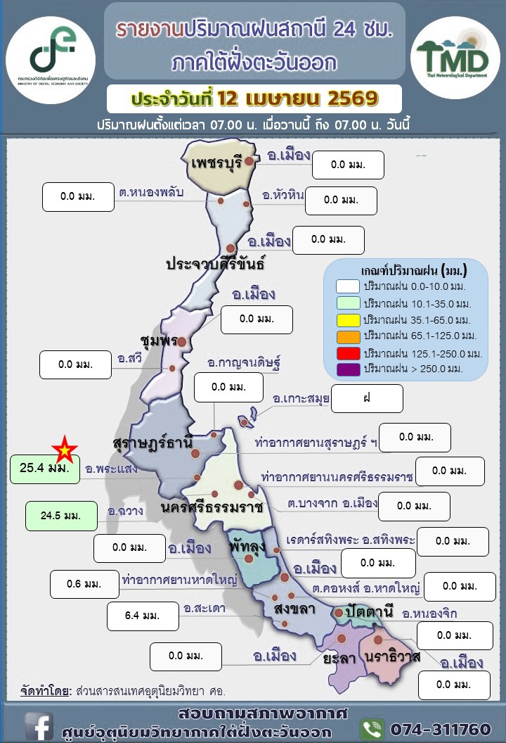 รายงานปริมาณฝน24สถานีภาคใต้ฝั่งตะวันออก