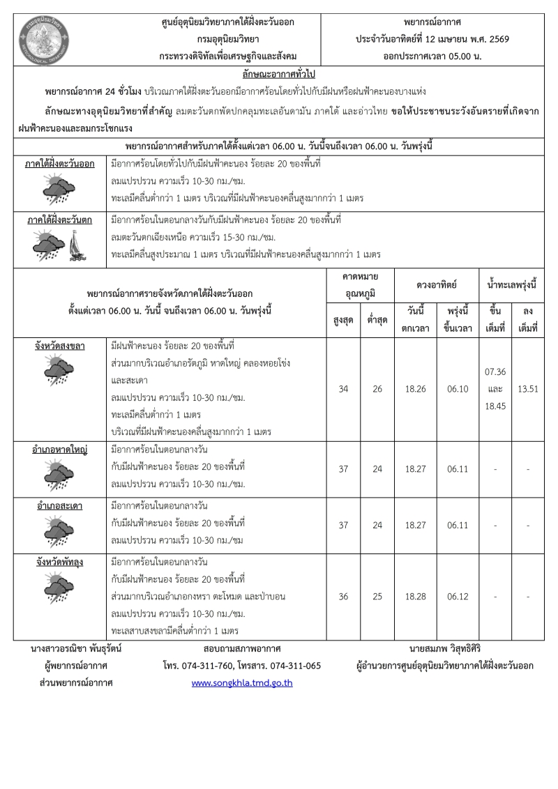 พยากรณ์อากาศ ประจำวัน 12 เมษายน 2569