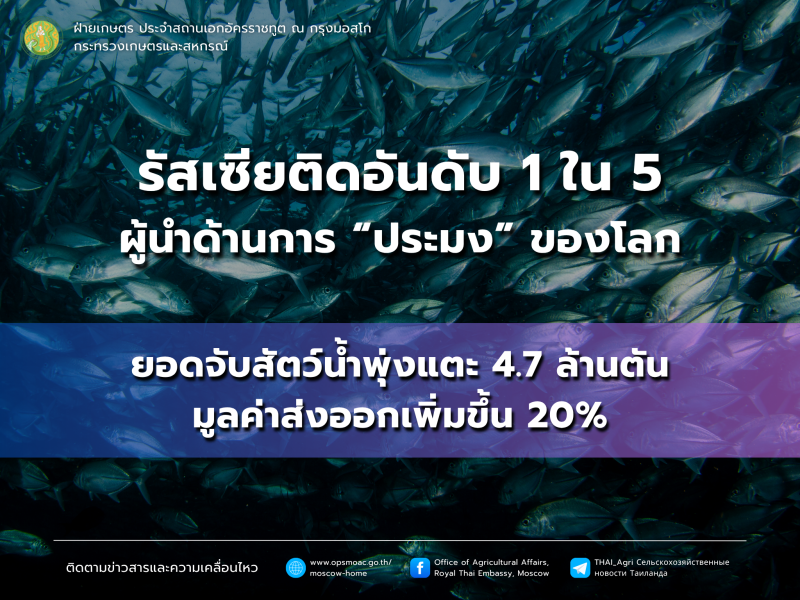 รัสเซียประกาศความสำเร็จอุตสาหกรรมประมงปี