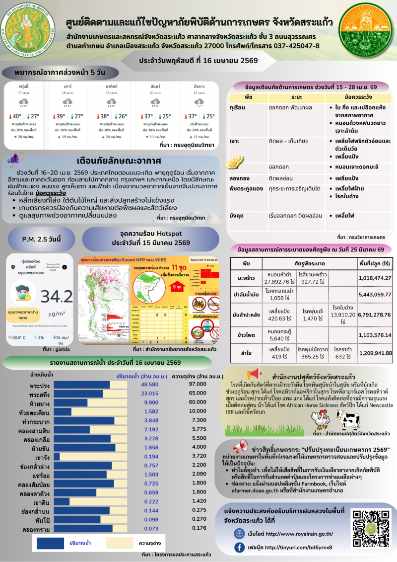 ศูนย์ติดตามและแก้ไขปัญหาภัยพิบัติด้านการเกษตรจังหวัดสระแก้ว