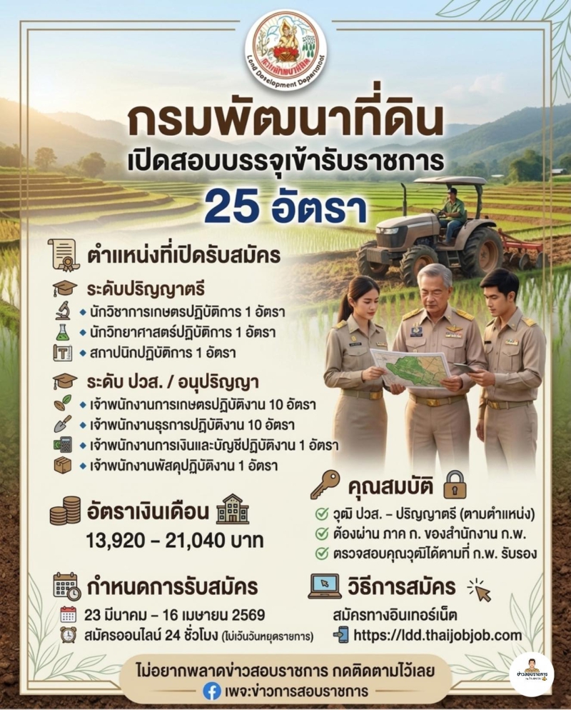 กรมพัฒนาที่ดินเปิดสอบบรรจุเข้ารับราชการ