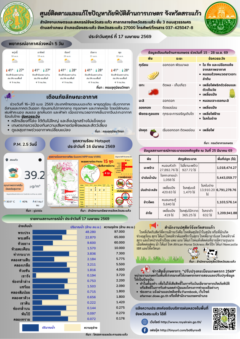 ศูนย์ติดตามและแก้ไขปัญหาภัยพิบัติด้านการเกษตรจังหวัดสระแก้ว