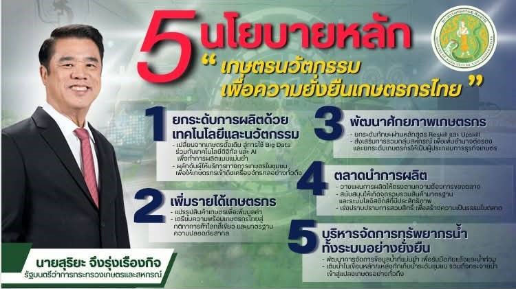 5นโยบายหลัก“เกษตรนวัตกรรมเพื่อความยั่งยืนเกษตรกรไทย