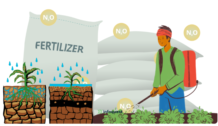 ออสเตรเลียนำเข้าปุ๋ยยูเรียจากอินโดนีเซีย