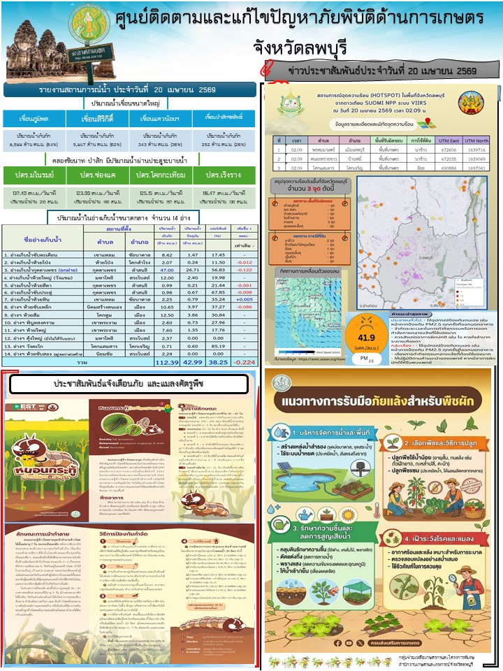 ข่าวประสัมพันธ์ศูนย์ติดตามและแก้ไขปัญหาภัยพิบัติด้านการเกษตร
