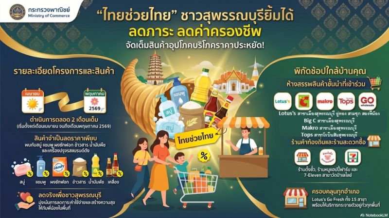 โครงการ “ไทยช่วยไทย” ลดภาระ ลดค่าครองชีพประชาชน