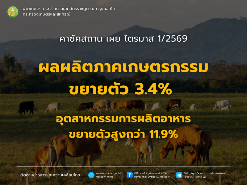 คาซัคสถานเผยไตรมาส1/2569ผลผลิตภาคเกษตรกรรม