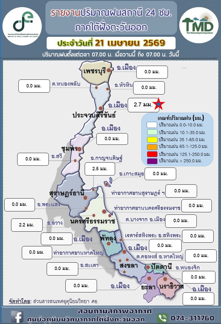 รายงานปริมาณฝน24สถานีภาคใต้ฝั่งตะวันออก