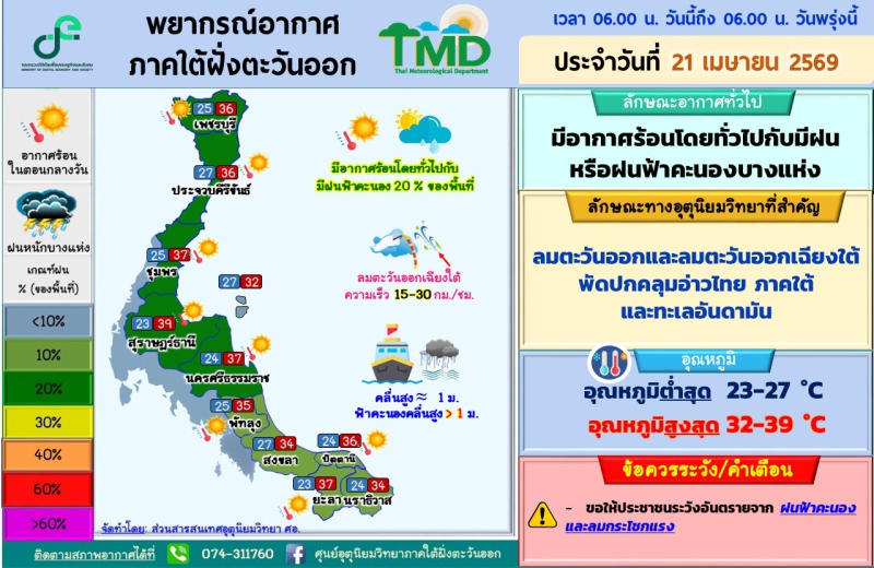 พยากรณ์อากาศภาคใต้ฝั่งตะวันออก