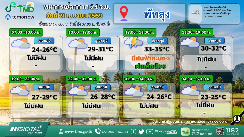 พยากรณ์อากาศ 24 ชม. วันที่ 21 เมษายน 2569