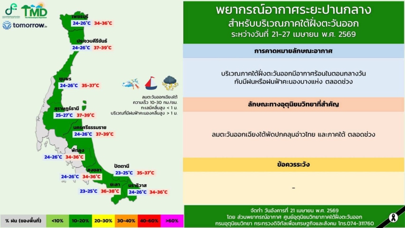 พยากรณ์อากาศระยะปานกลางสำหรับบริเวณภาคใต้ฝั่งตะวันออก