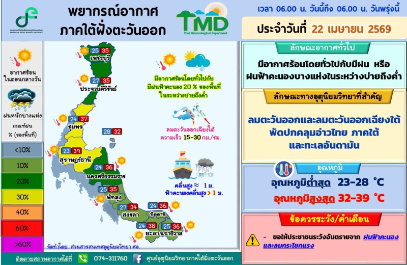 พยากรณ์อากาศภาคใต้ฝั่งตะวันออก