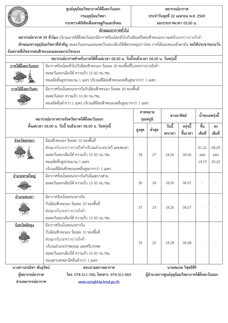 พยากรณ์อากาศ ประจำวัน 22 เมษายน 2569