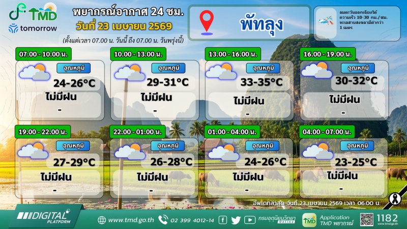 พยากรณ์อากาศ 24 ชม. วันที่ 23 เมษายน 2569