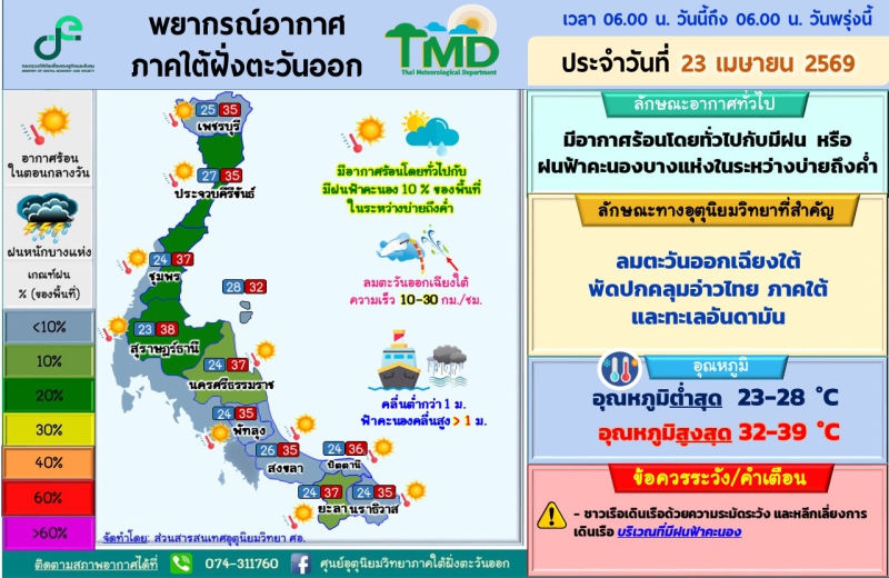 พยากรณ์อากาศภาคใต้ฝั่งตะวันออก