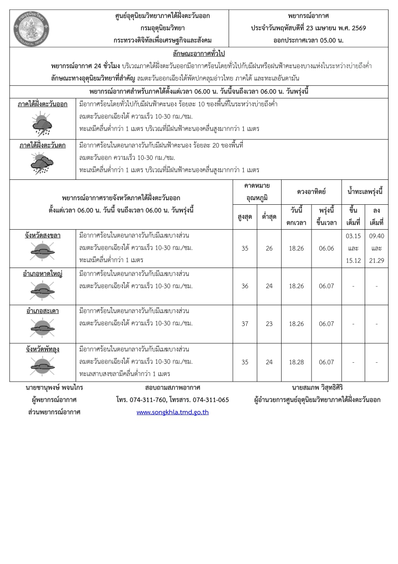 พยากรณ์อากาศ ประจำวัน 23 เมษายน 2569