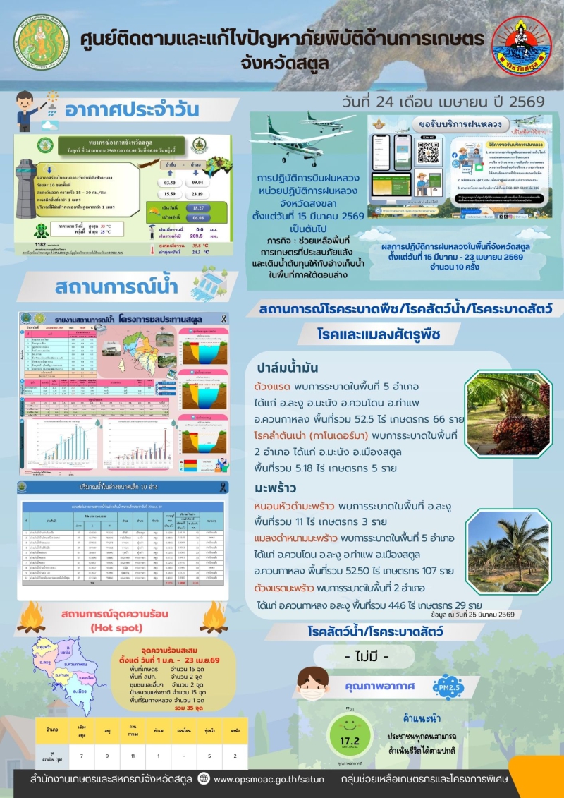 รายงานศูนย์ติดตามและแก้ไขปัญหาภัยพิบัติด้านการเกษตรจังหวัดสตูล