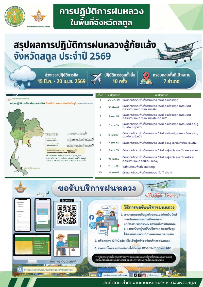 ผลการปฏิบัติการฝนหลวงในพื้นที่จังหวัดสตูล ประจำปี 2569