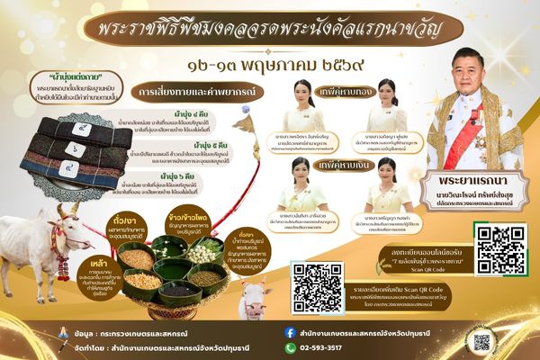 พระราชพิธีพืชมงคลจรดพระนังคัลแรกนาขวัญ