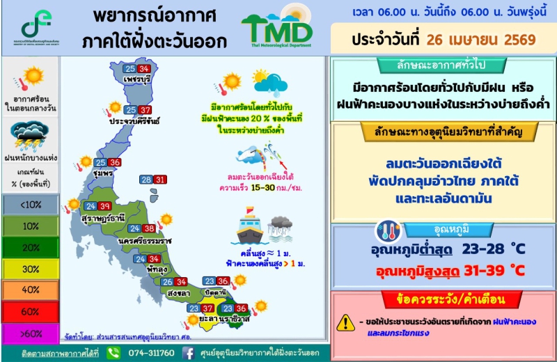 พยากรณ์อากาศภาคใต้ฝั่งตะวันออก