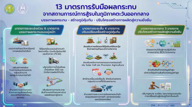 กระทรวงเกษตรและสหกรณ์