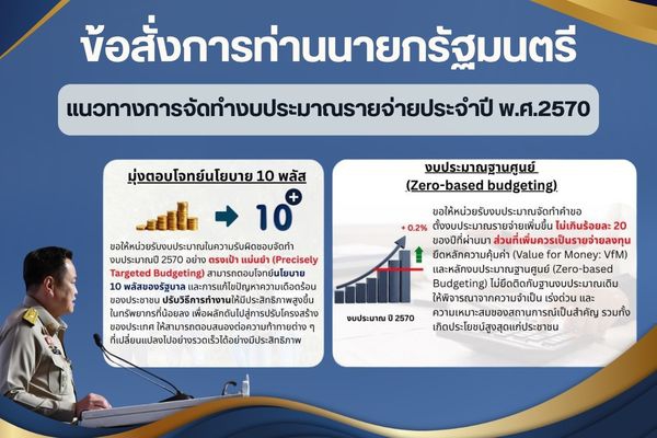 ข้อสั่งการท่านนายกรัฐมนตรี