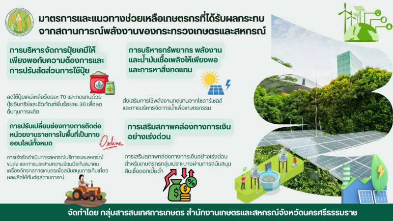 มาตรการและแนวทางช่วยเหลือเกษตรกรที่ได้รับผลกระทบจากสถานการณ์พลังงาน