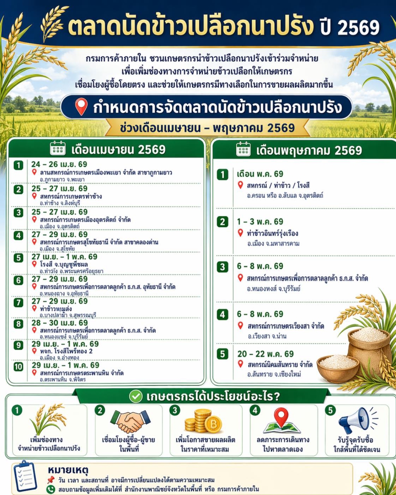 ตลาดนัดข้าวเปลือกนาปรัง ปี 2569