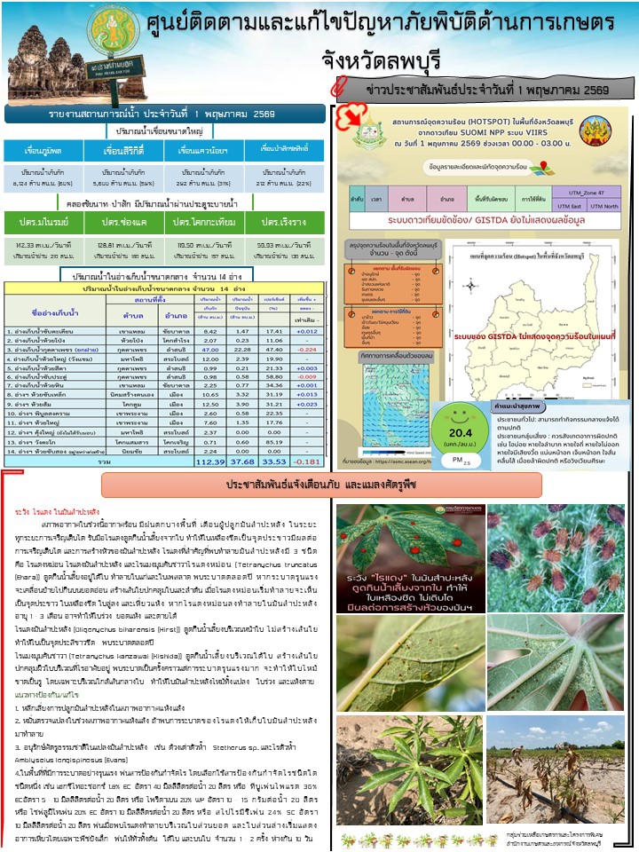ข่าวประสัมพันธ์ศูนย์ติดตามและแก้ไขปัญหาภัยพิบัติด้านการเกษตร