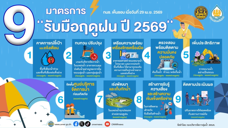 มาตรการรับมือฤดูฝน ปี 2569