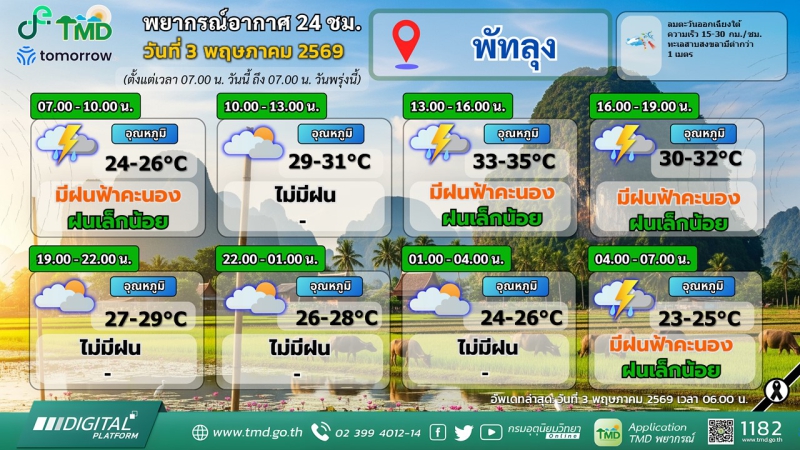 พยากรณ์อากาศ 24 ชม. วันที่ 3 พฤษภาคม 2569