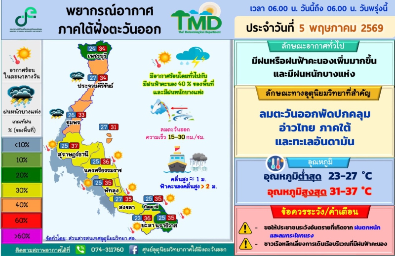 พยากรณ์อากาศภาคใต้ฝั่งตะวันออก