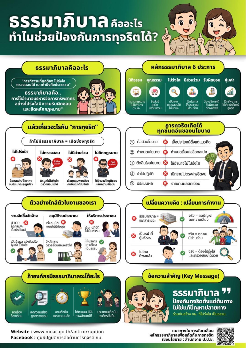 ส่งเสริมการดำเนินงานตามหลักธรรมาภิบาลเพื่อให้การปฏิบัติงานโปร่งใส