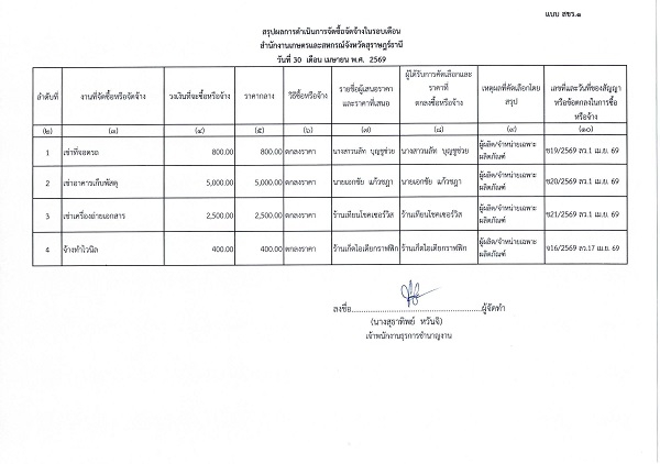 สรุปผลจัดซื้อจัดจ้างประจำเดือน เมษายน 2569