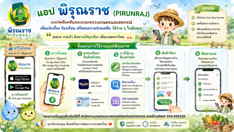 กษ.สมุทรสาคร ชวนมารู้จัก แอปพลิเคชัน พิรุณราช (PIRUNRAJ)