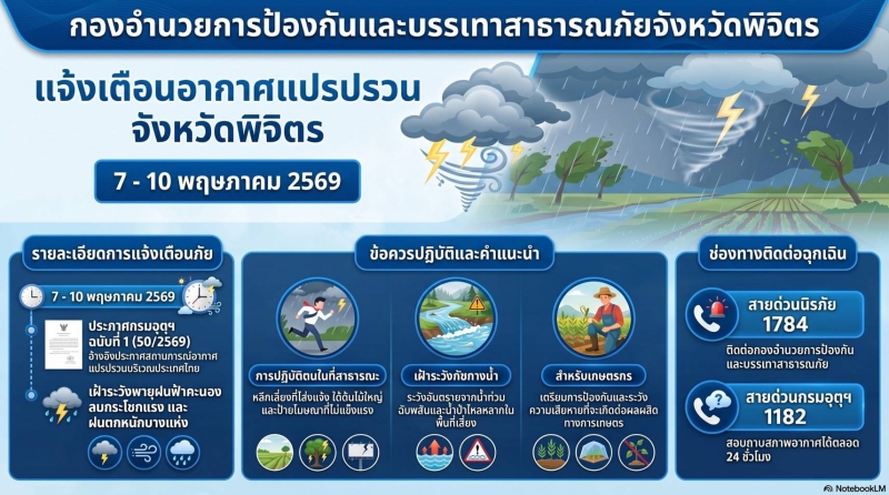 แจ้งเตือนประชาชนเตรียมรับมือสภาพอากาศแปรปรวน
