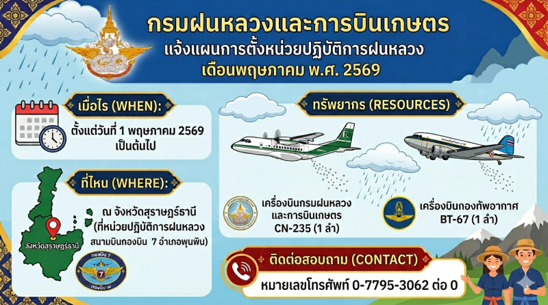 กรมฝนหลวงและการบินเกษตร