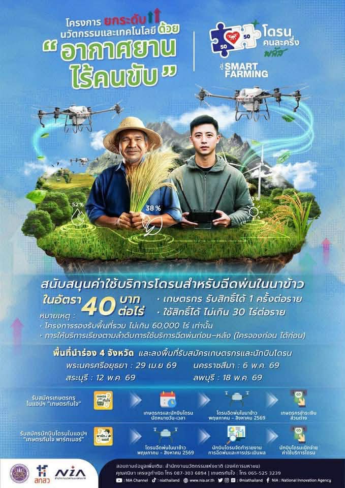 รายละอียดกิจกรรมแนะนำโครงการยกระดับภาคการเกษตรด้วยนวัตกรรมและเทคโนโลยี