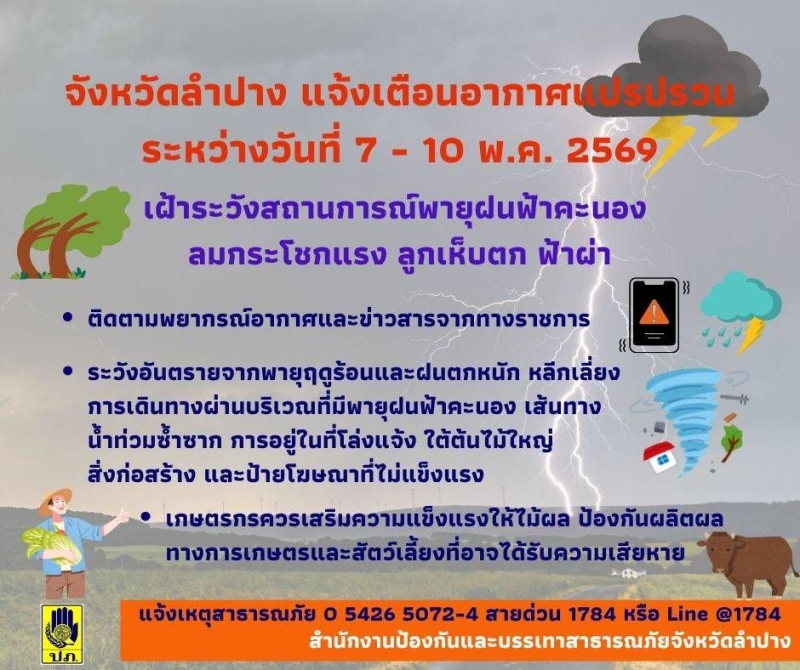 จังหวัดลำปางแจ้งเตือนอากาศแปรปรวน