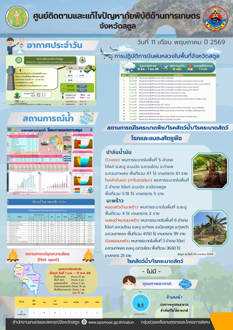รายงานศูนย์ติดตามและแก้ไขปัญหาภัยพิบัติด้านการเกษตร
